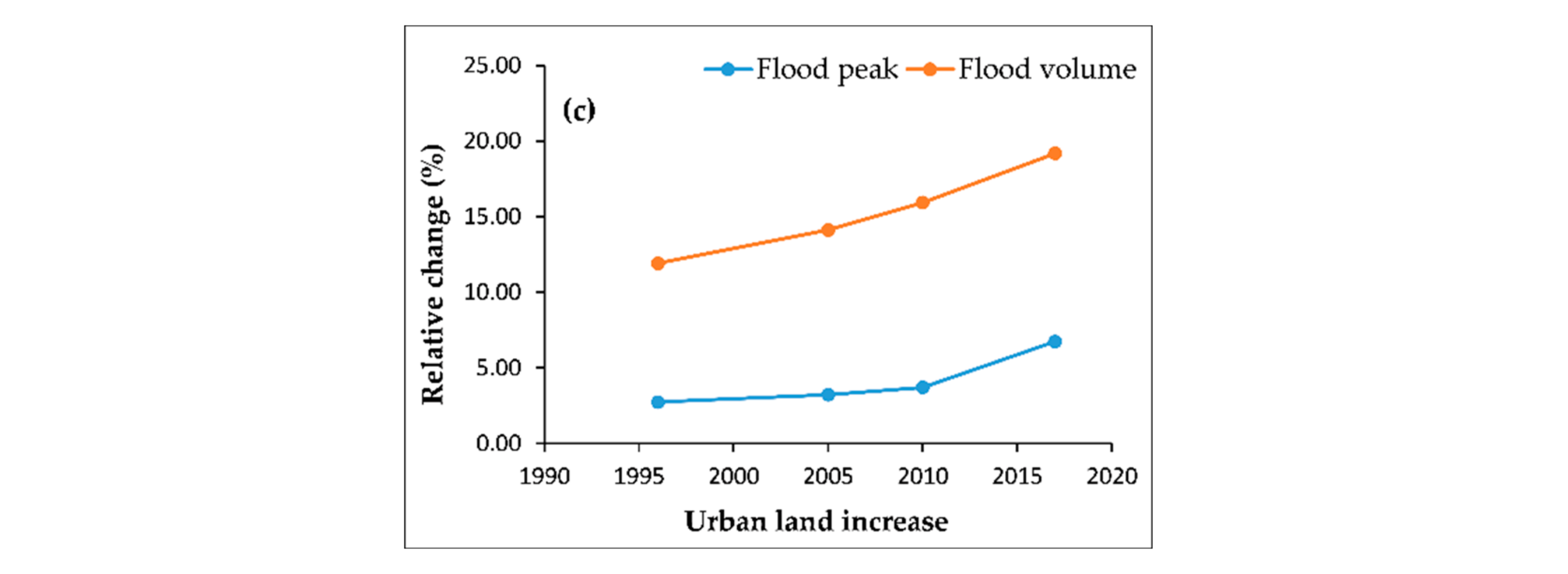 Remotesensing 14 04273 g007b