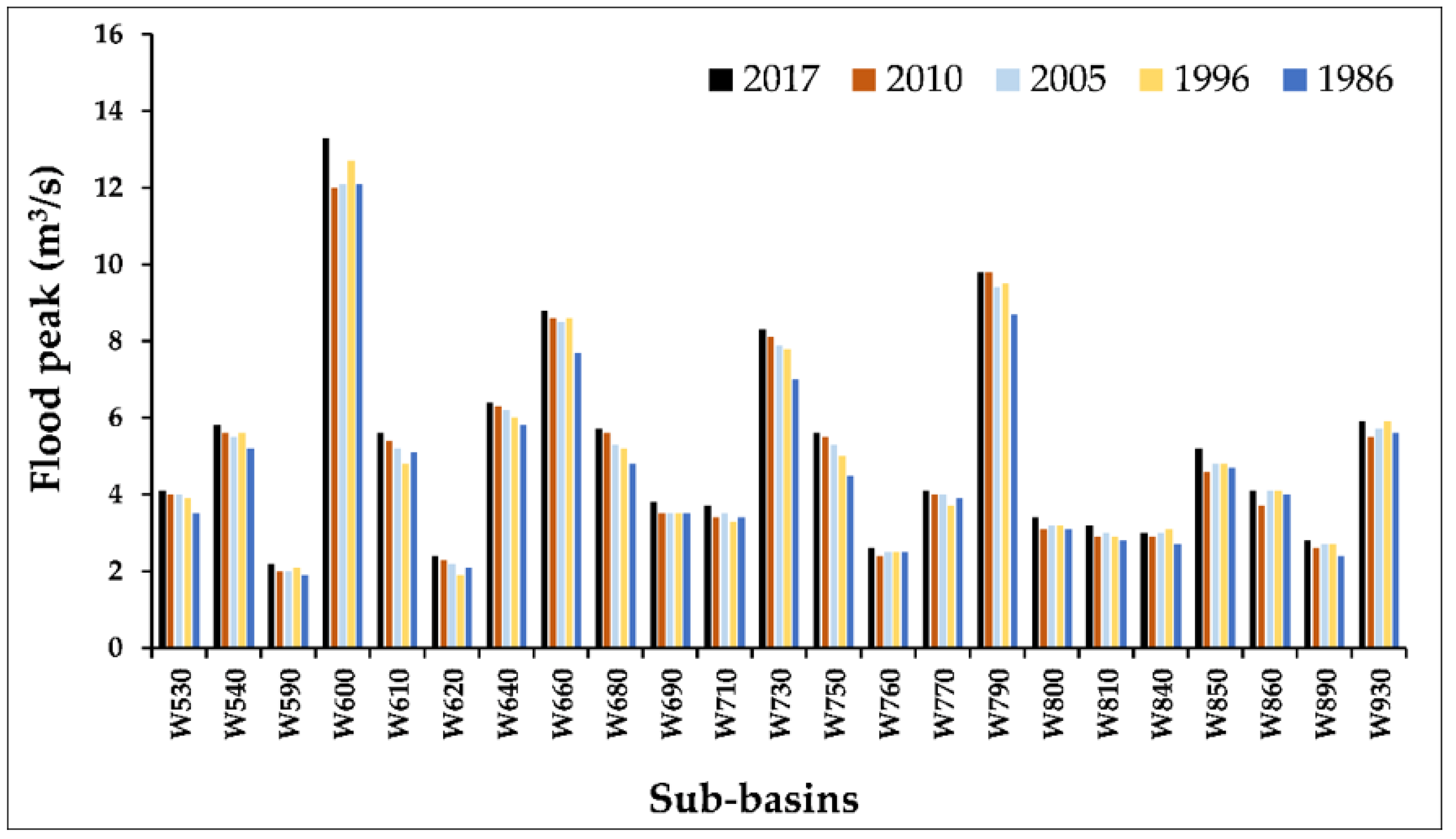 Remotesensing 14 04273 g009
