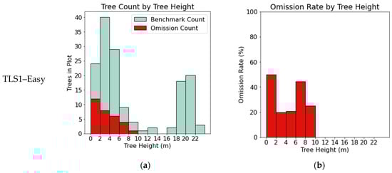 Remotesensing 14 04274 g0a1a 550