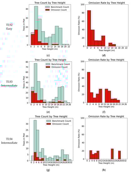 Remotesensing 14 04274 g0a1b 550