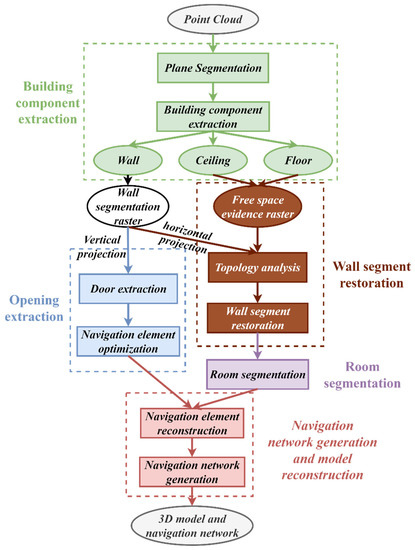 Remotesensing 14 04275 g003 550