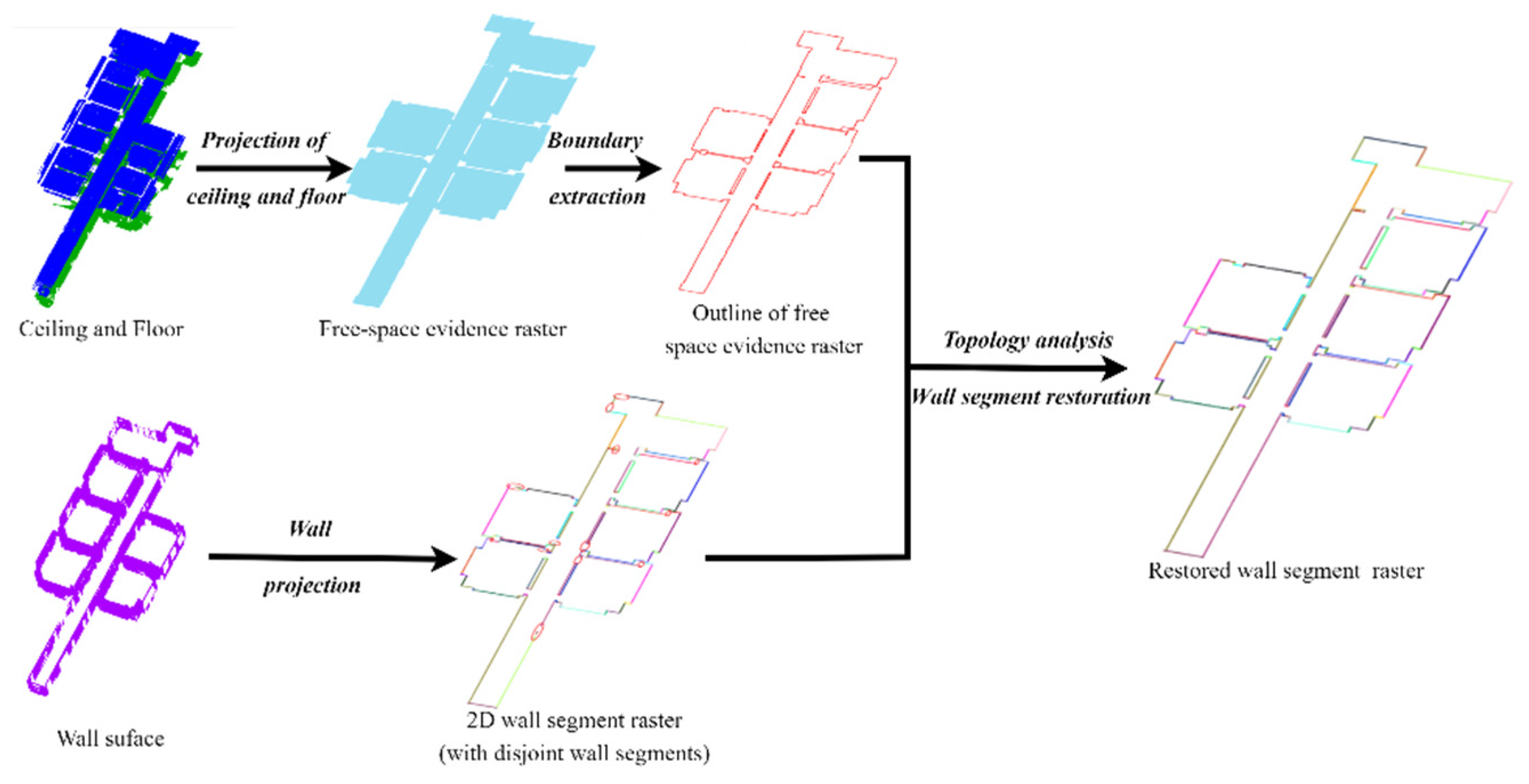 Remotesensing 14 04275 g005