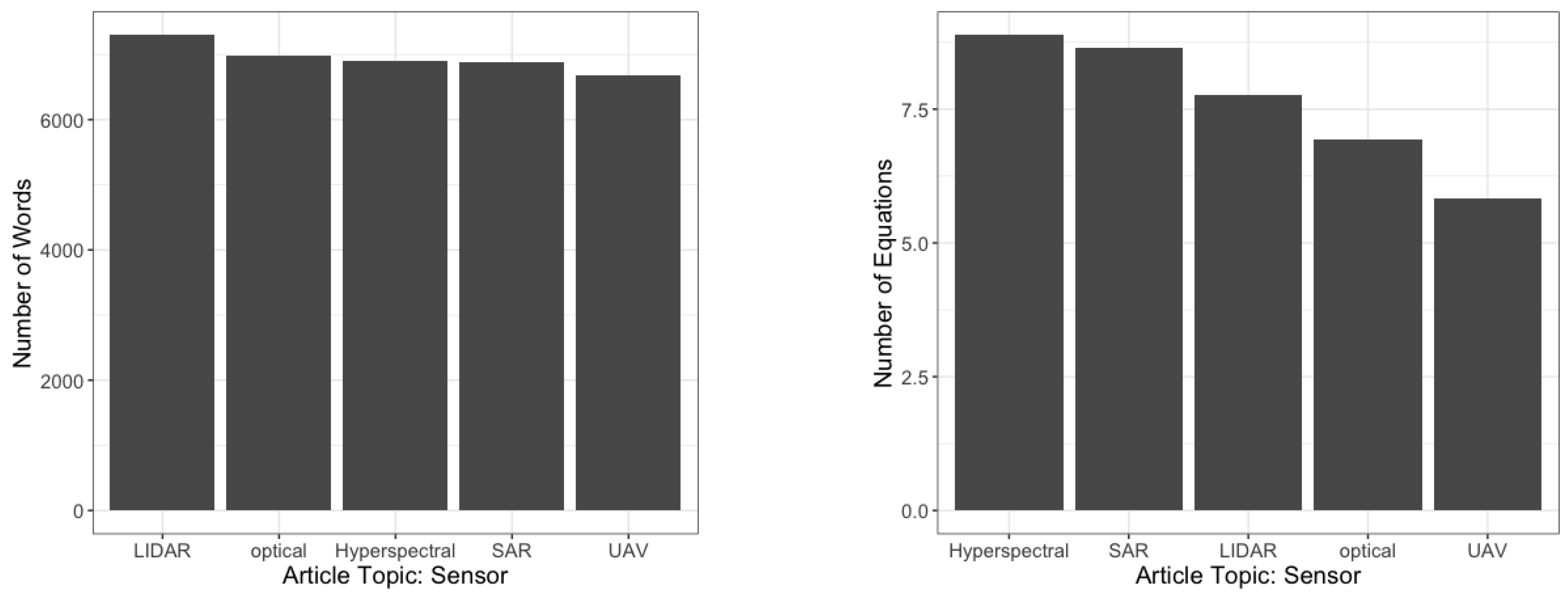 Remotesensing 14 04285 g011 Remotesensing 14 04285 g011