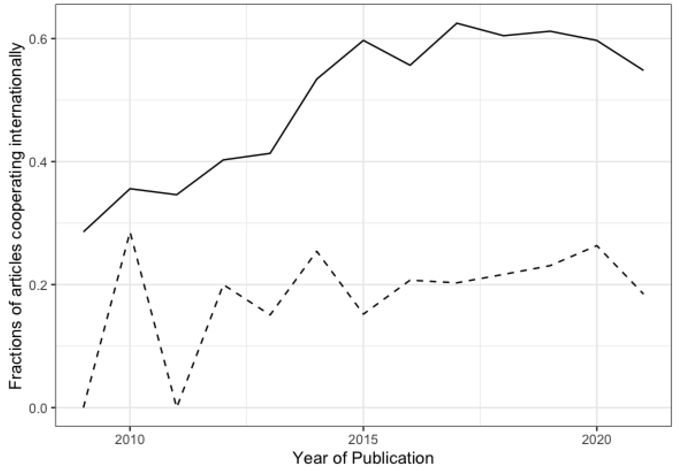 Remotesensing 14 04285 g019 Remotesensing 14 04285 g019