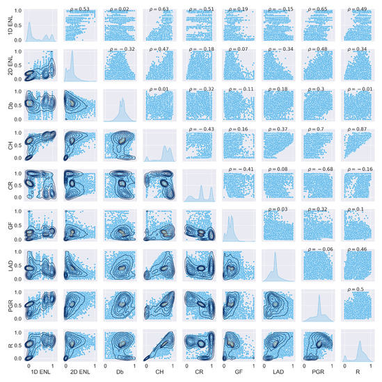 Remotesensing 14 04287 g0a1 550