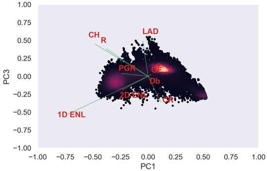 Remotesensing 14 04287 g0a17 550