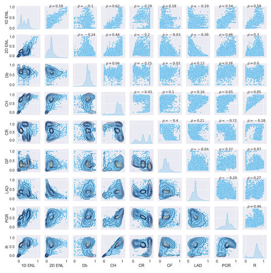 Remotesensing 14 04287 g0a20 550