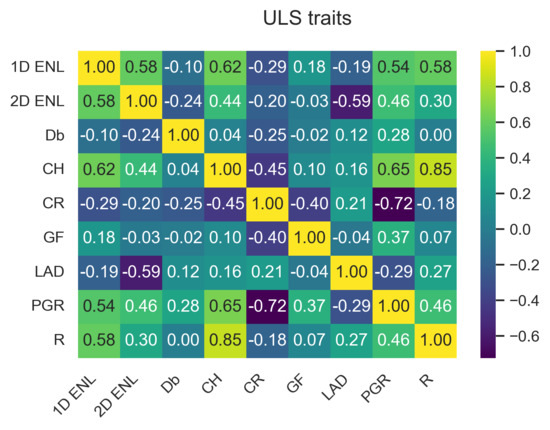Remotesensing 14 04287 g0a22 550