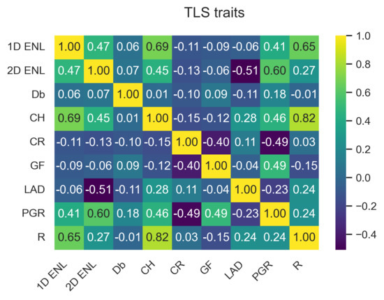 Remotesensing 14 04287 g0a23 550