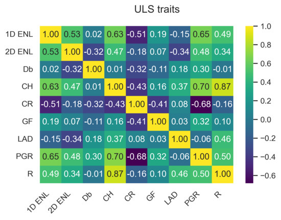 Remotesensing 14 04287 g0a3 550