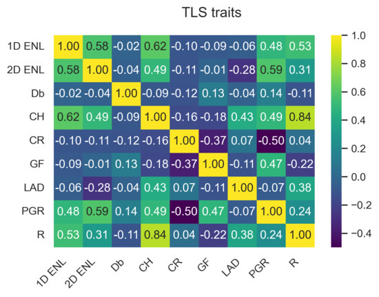 Remotesensing 14 04287 g0a4 550