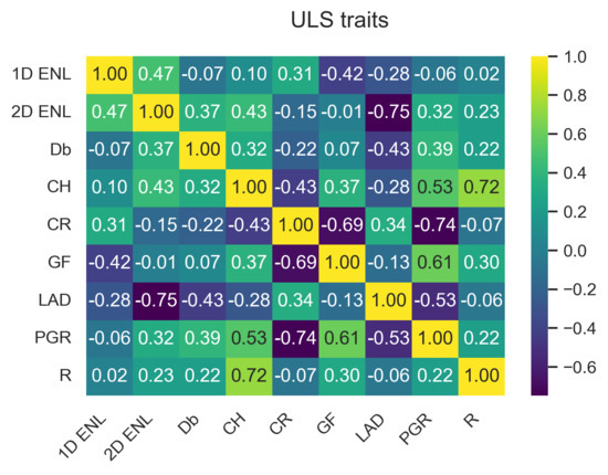 Remotesensing 14 04287 g0a41 550