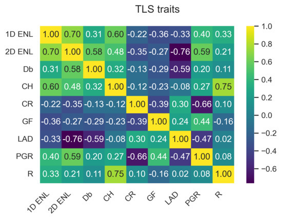 Remotesensing 14 04287 g0a42 550