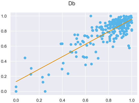 Remotesensing 14 04287 g0a45 550