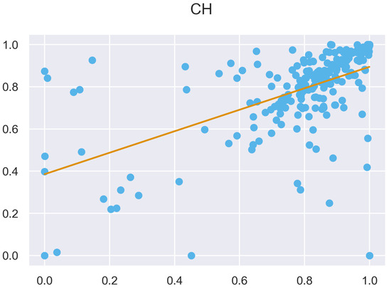 Remotesensing 14 04287 g0a46 550