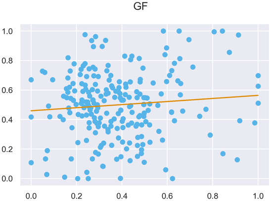 Remotesensing 14 04287 g0a48 550