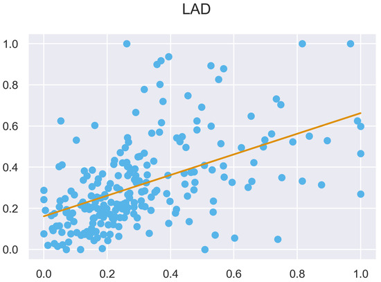 Remotesensing 14 04287 g0a49 550