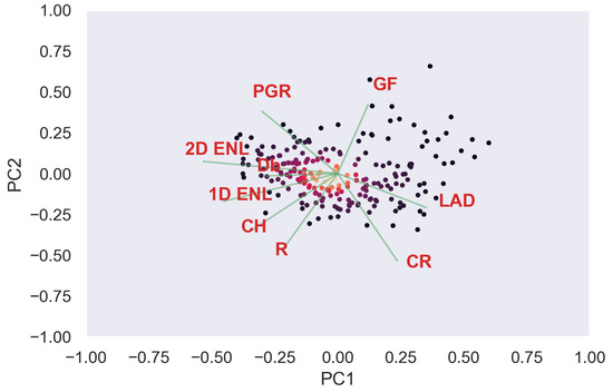 Remotesensing 14 04287 g0a53 550