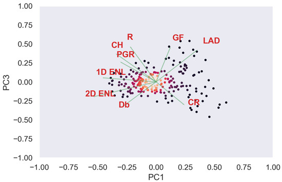 Remotesensing 14 04287 g0a55 550