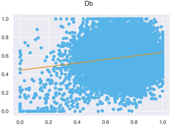 Remotesensing 14 04287 g0a7 550