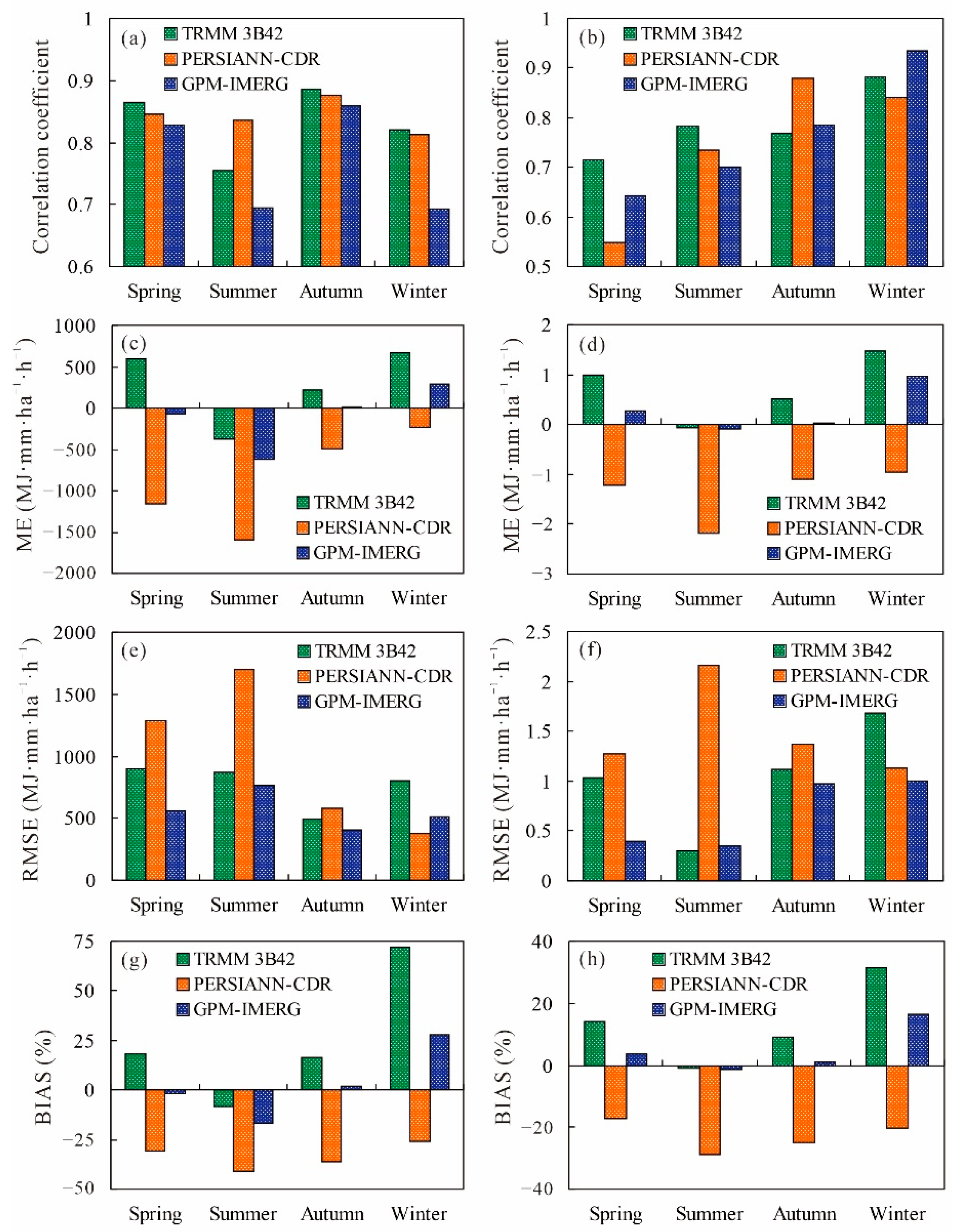 Remotesensing 14 04292 g003