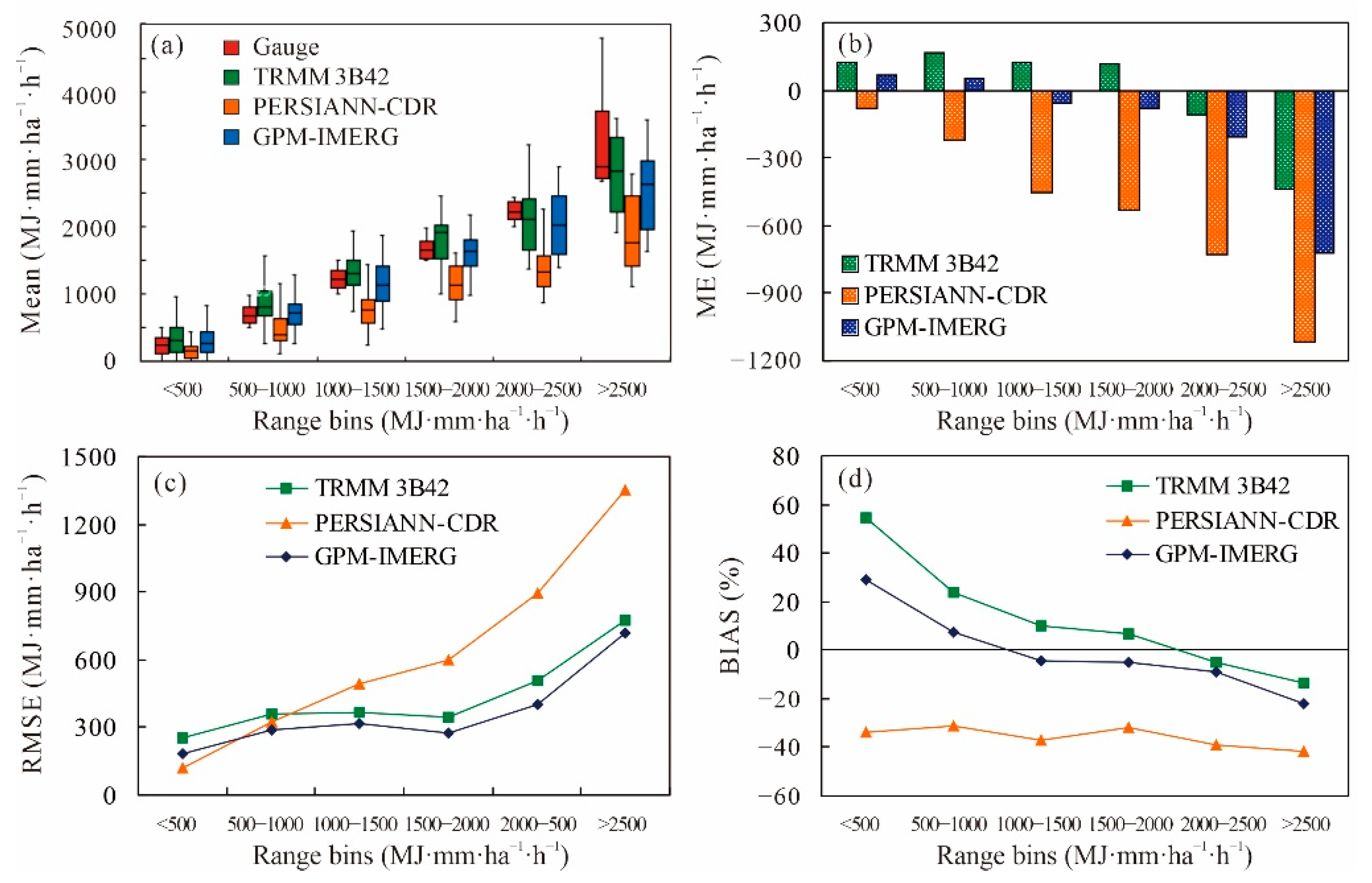 Remotesensing 14 04292 g005