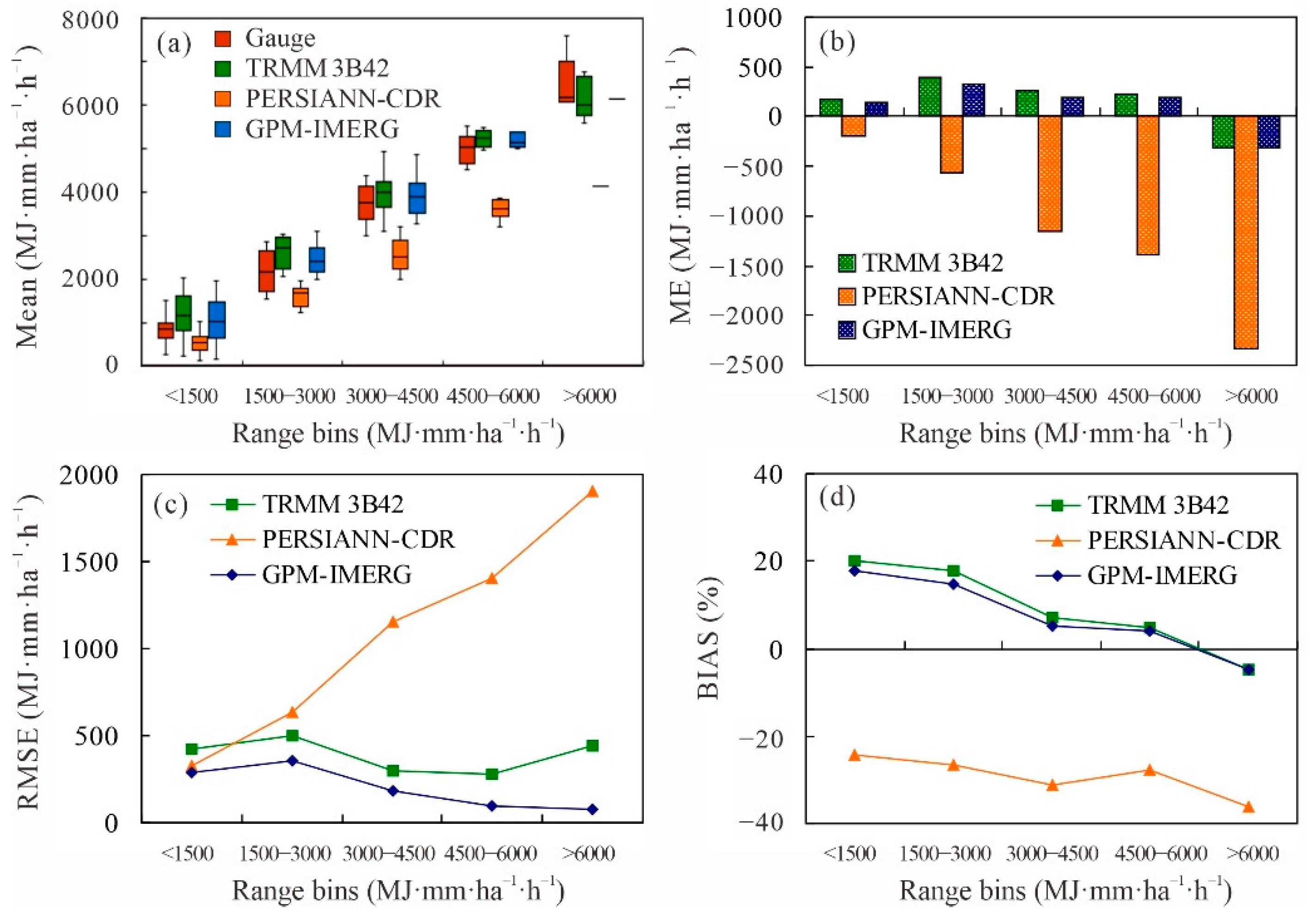 Remotesensing 14 04292 g006