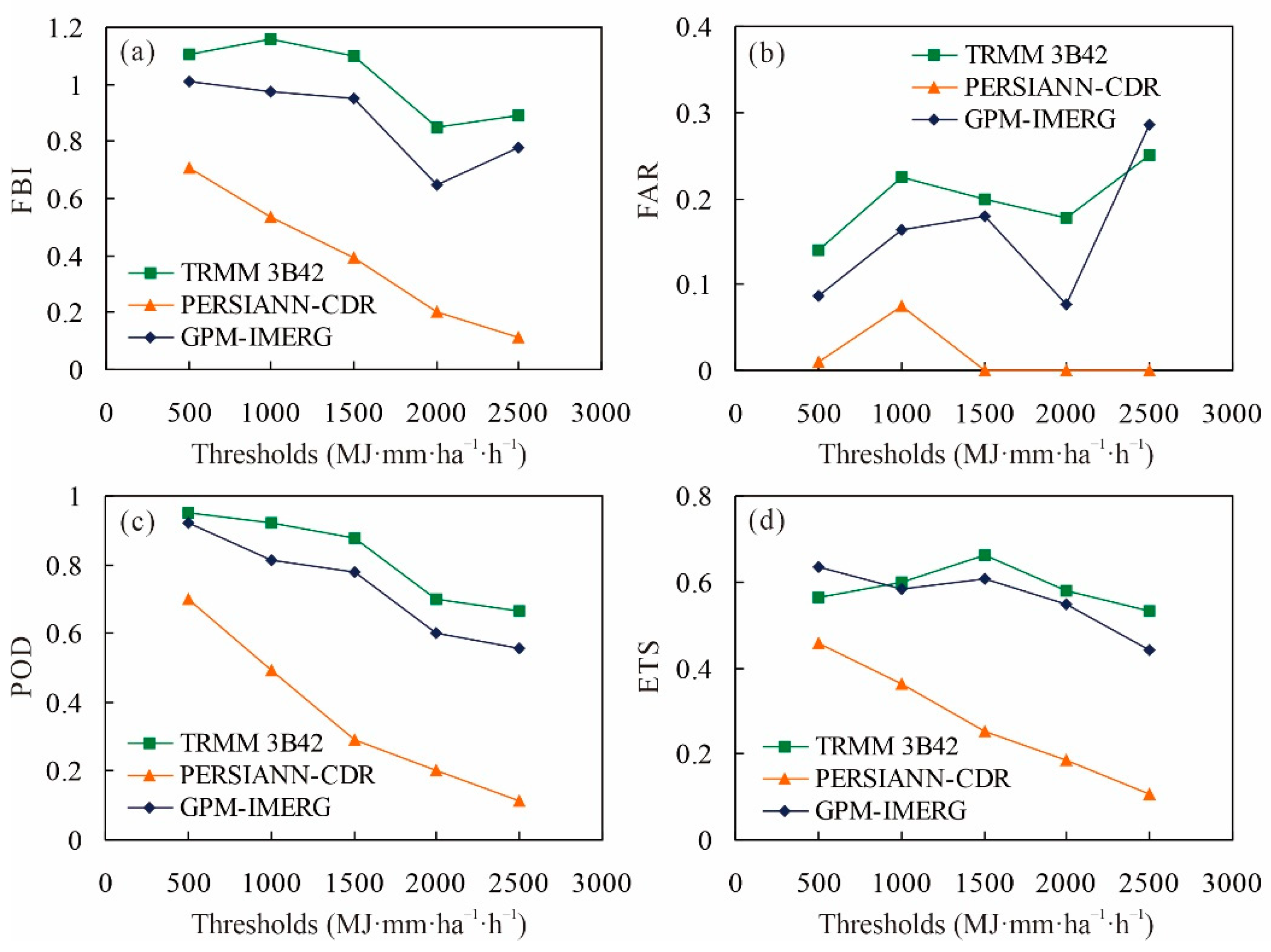 Remotesensing 14 04292 g007