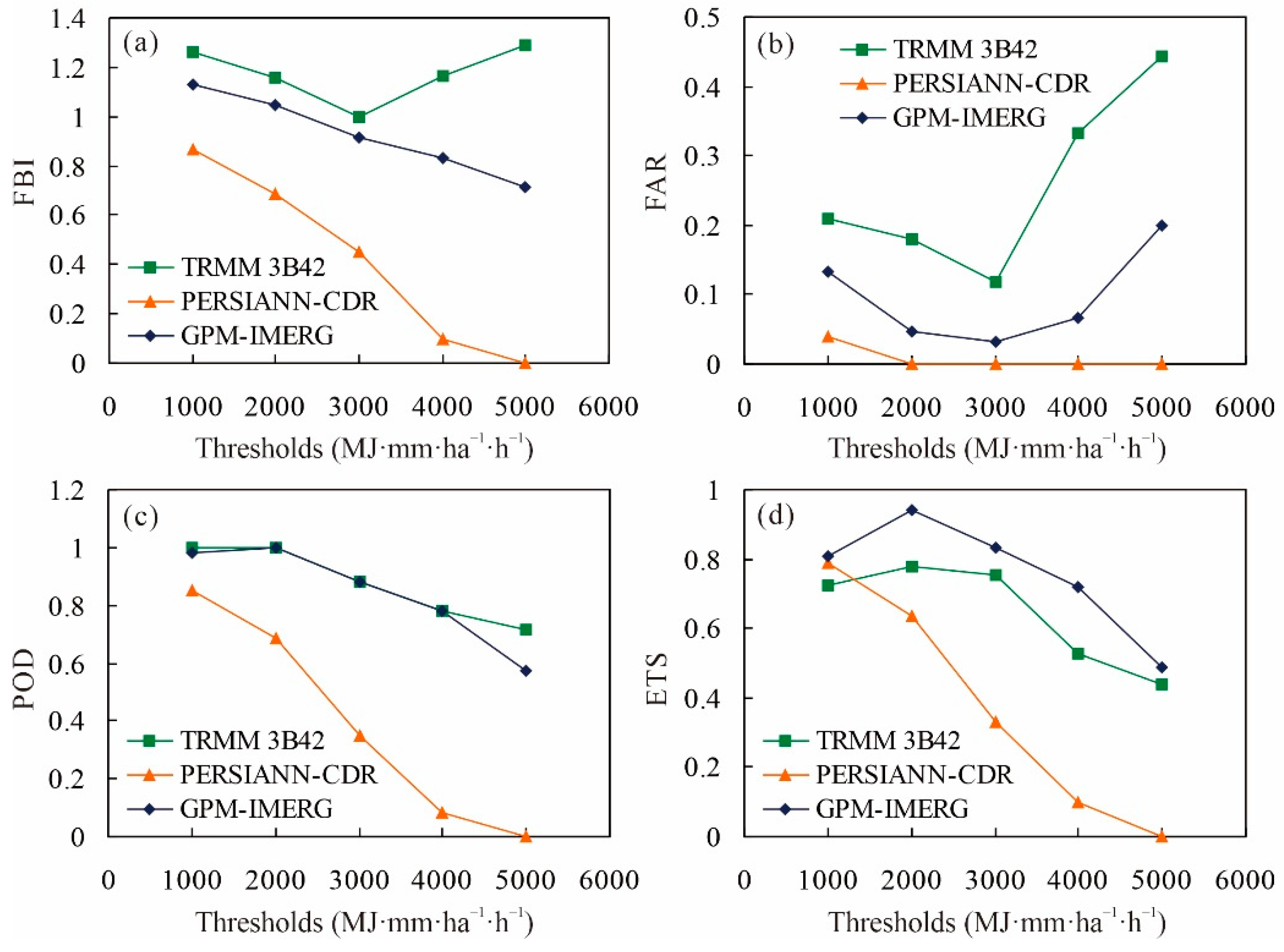 Remotesensing 14 04292 g008
