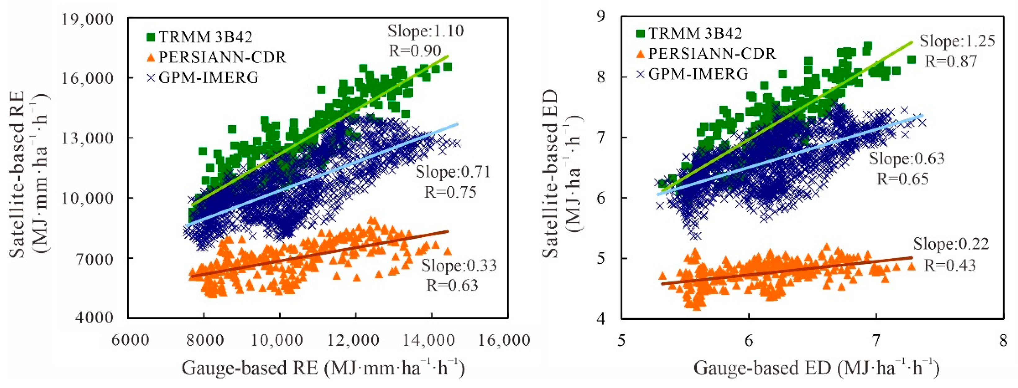 Remotesensing 14 04292 g010
