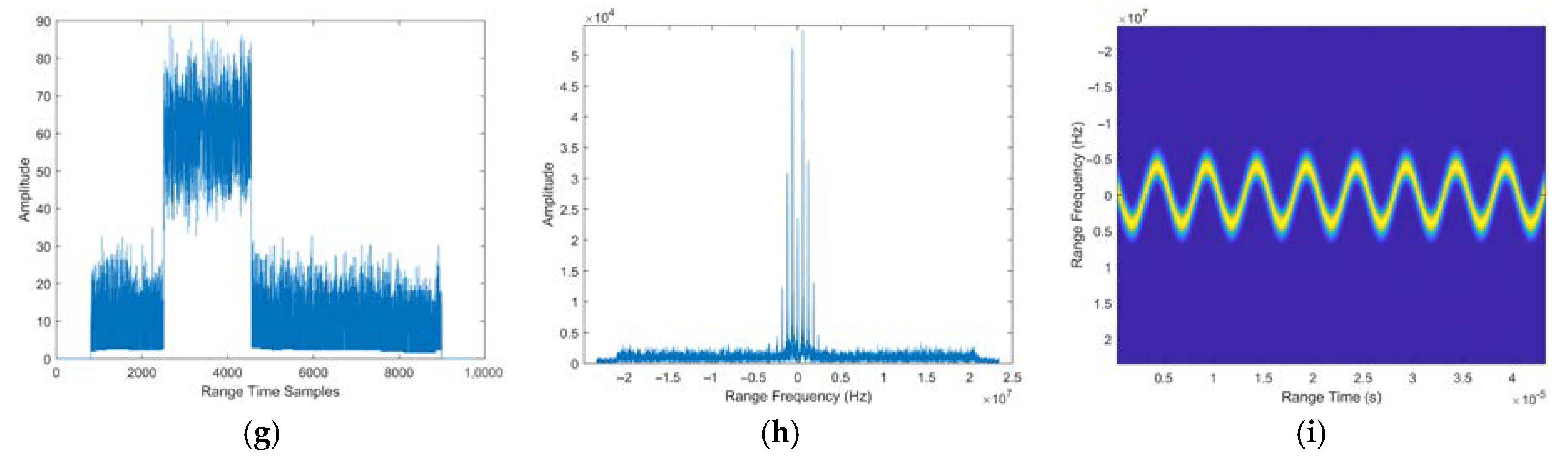 Remotesensing 14 04294 g002b