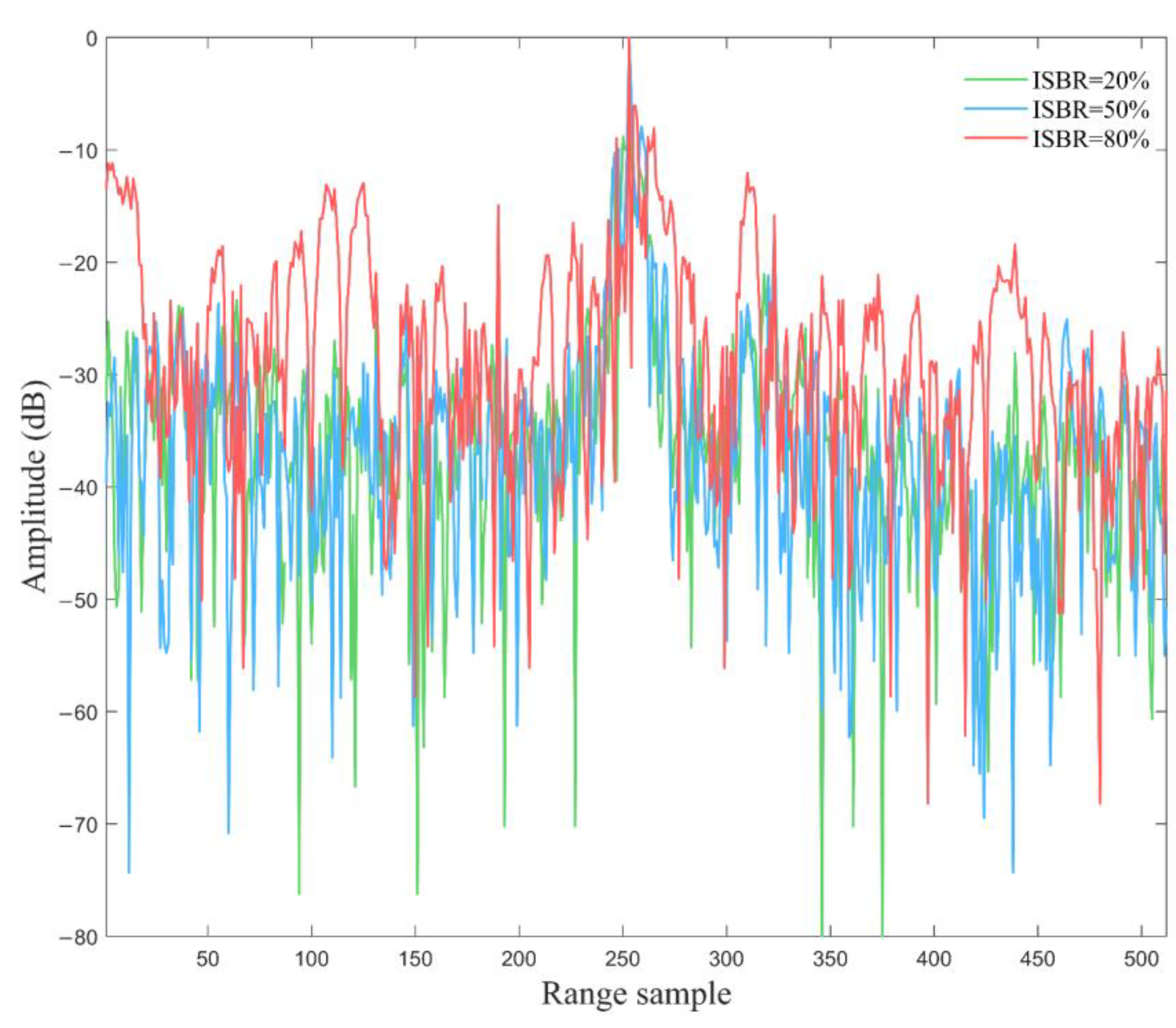 Remotesensing 14 04294 g009