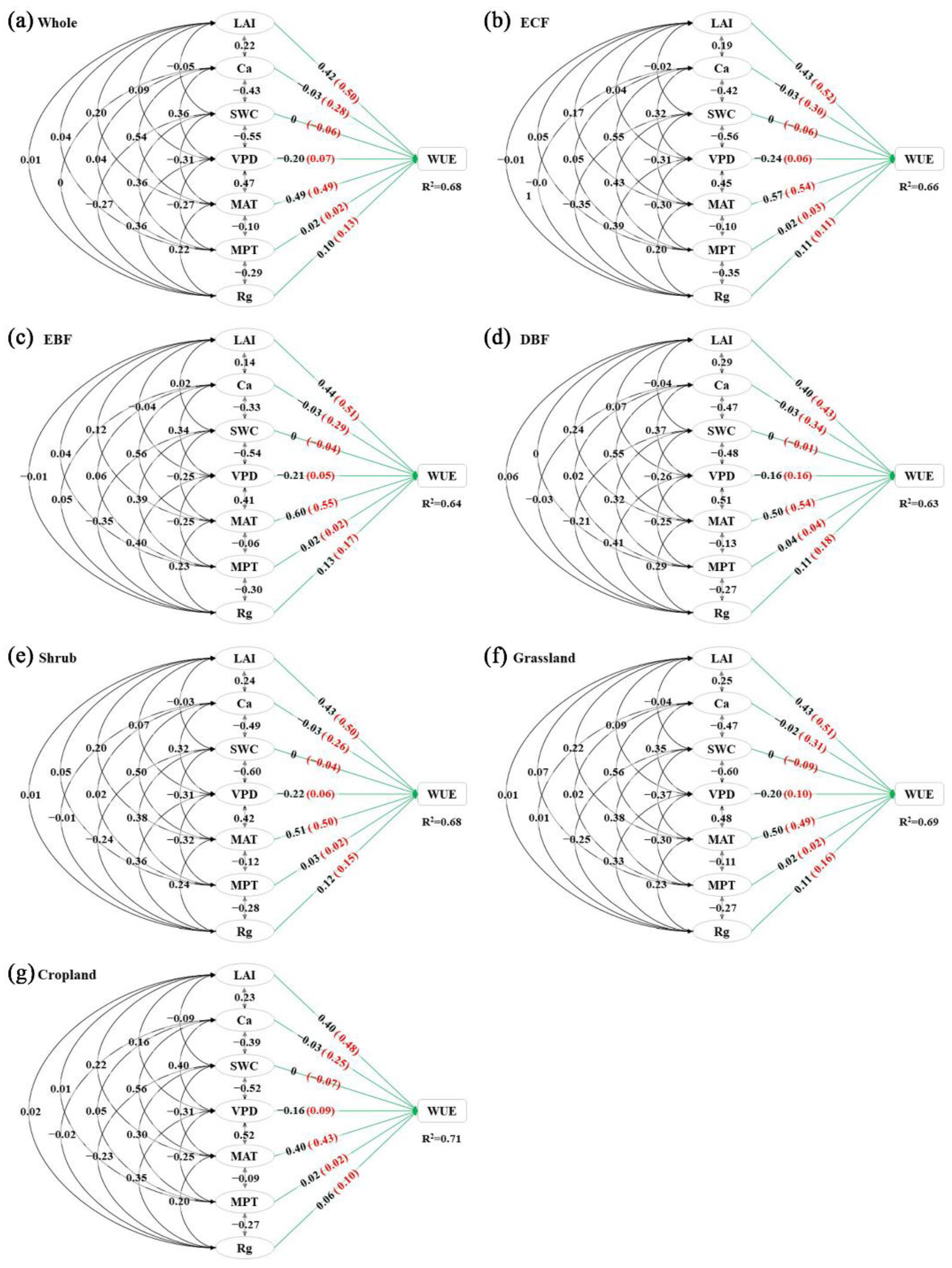 Remotesensing 14 04296 g003