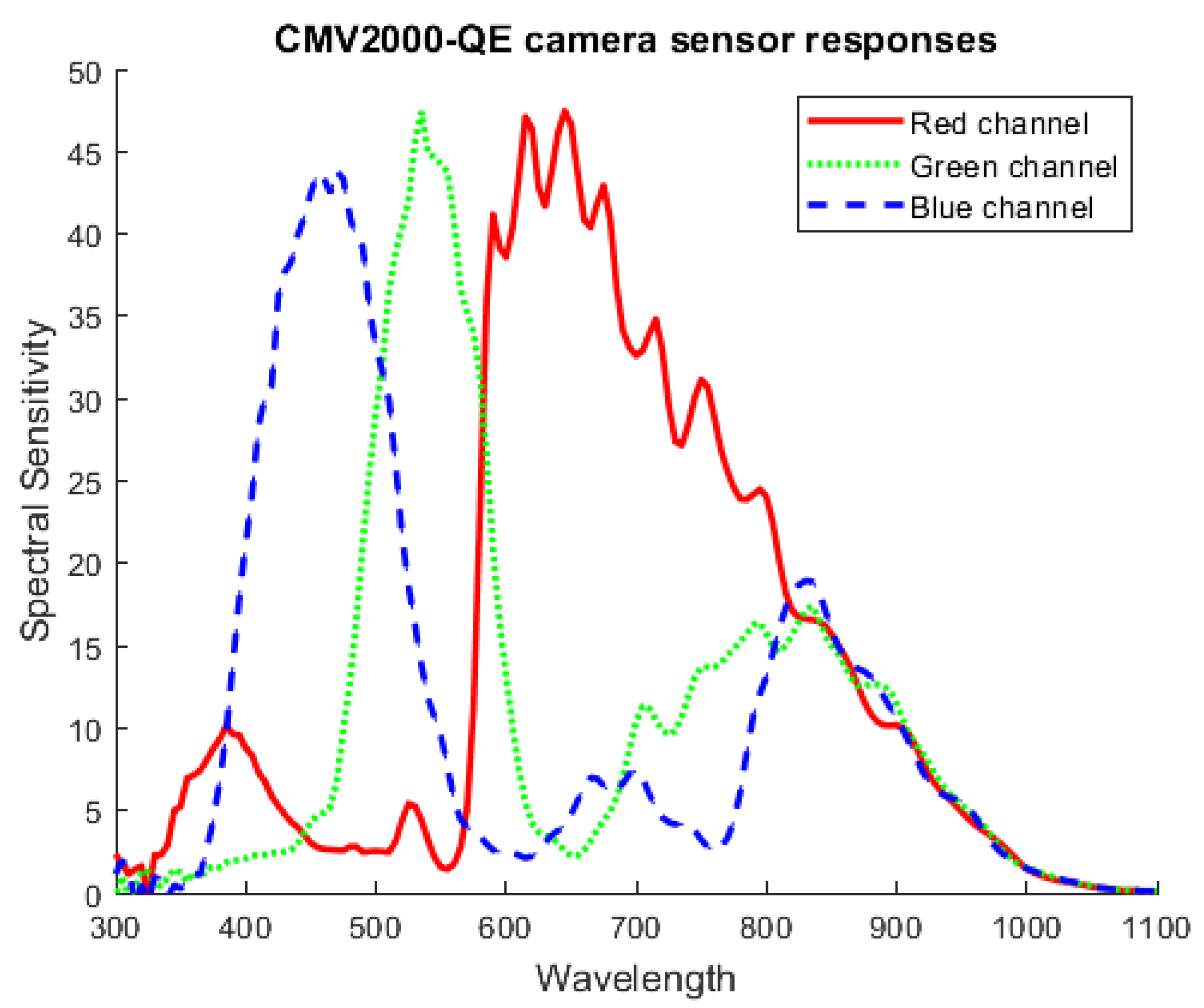 Remotesensing 14 04297 g005