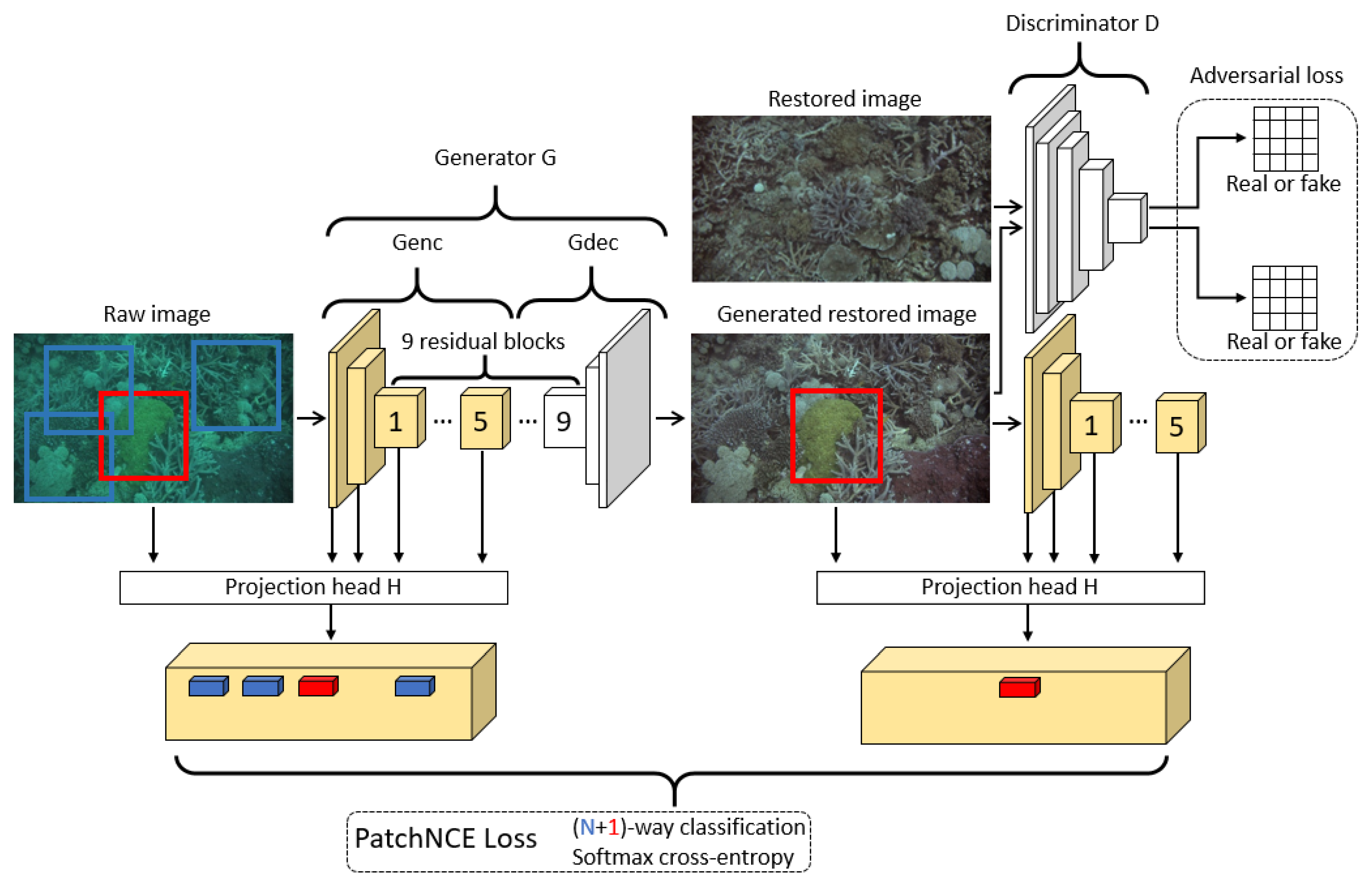 Remotesensing 14 04297 g006