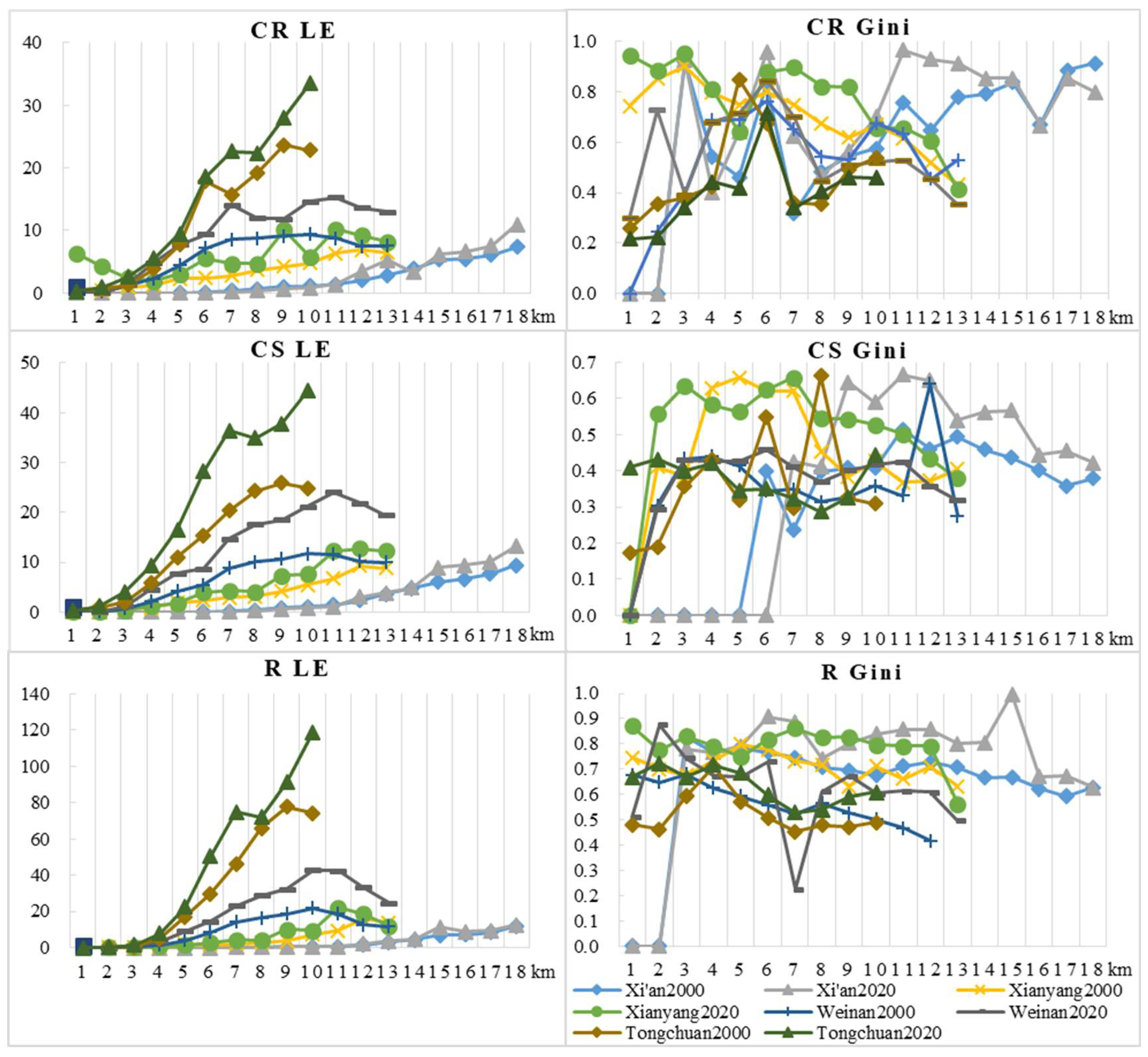 Remotesensing 14 04299 g009