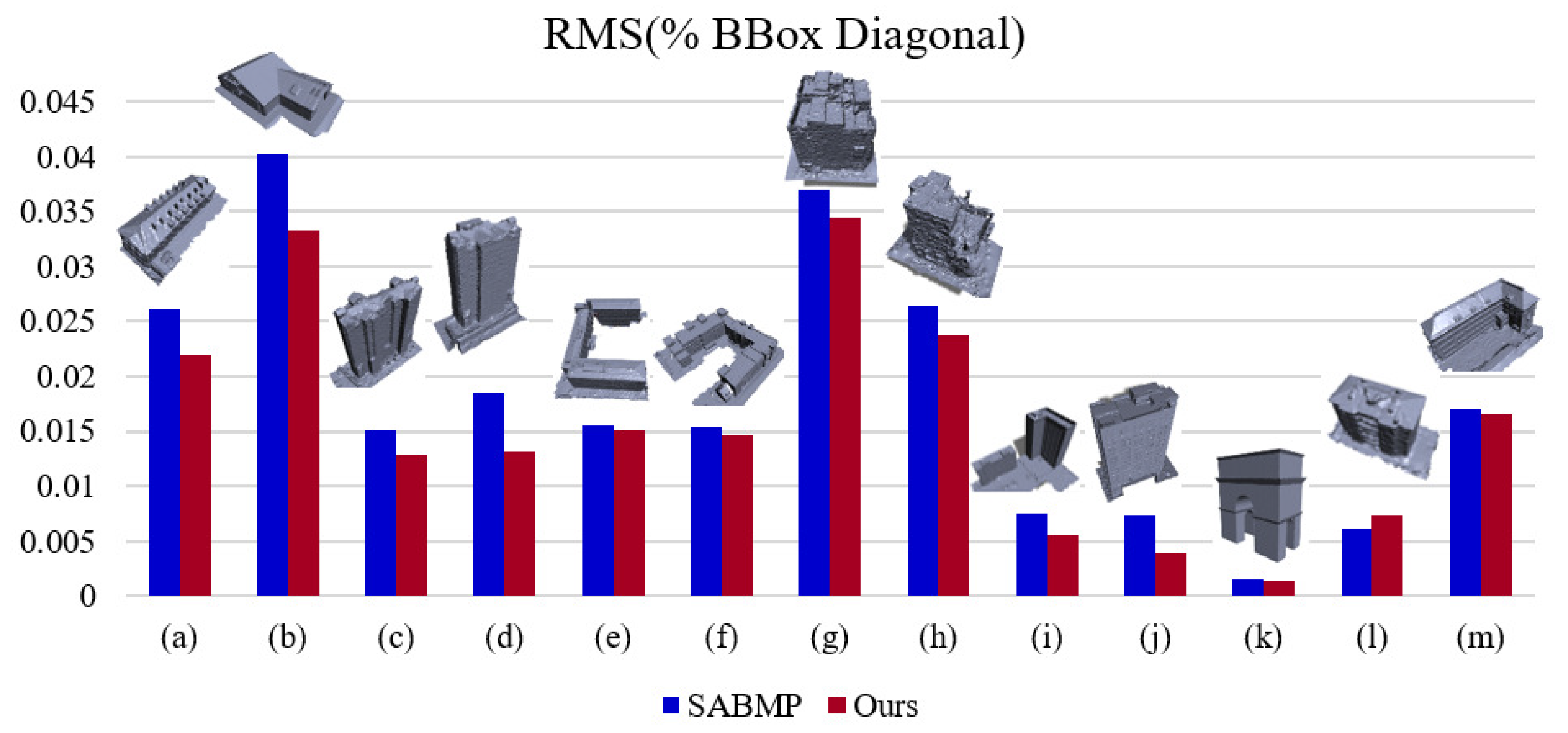 Remotesensing 14 04300 g018