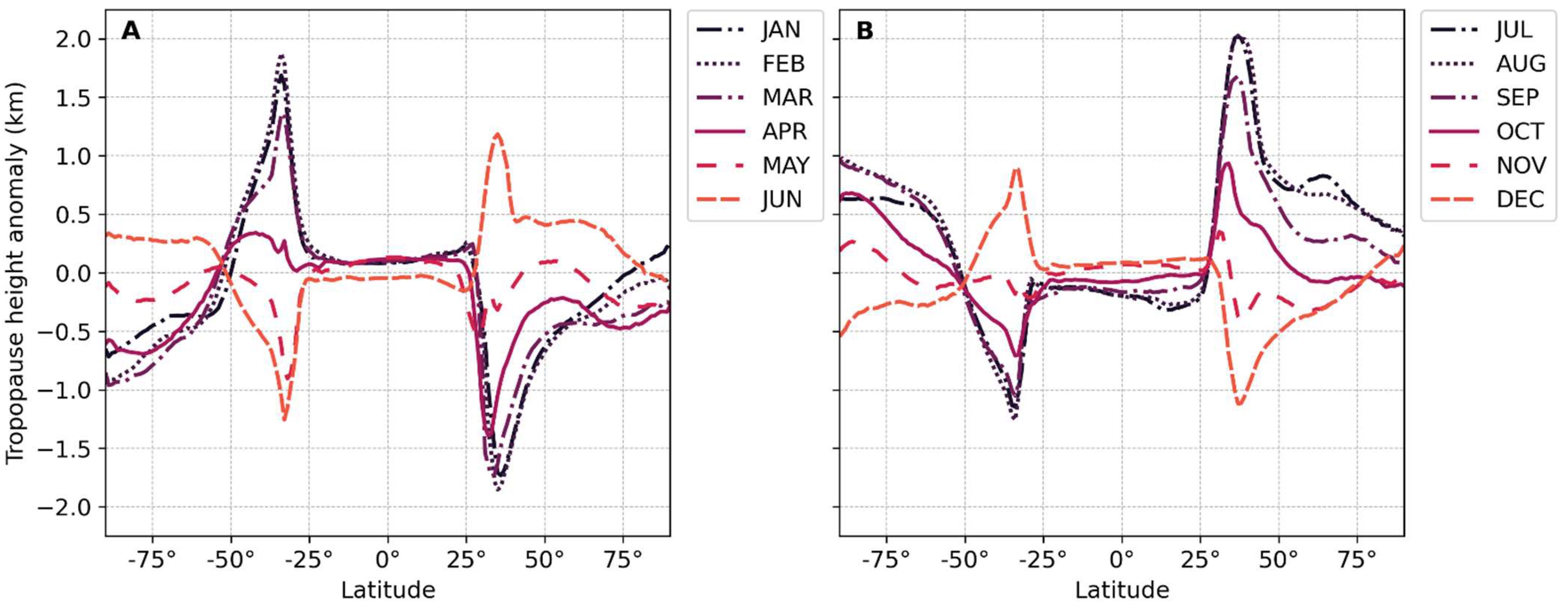 Remotesensing 14 04303 g003