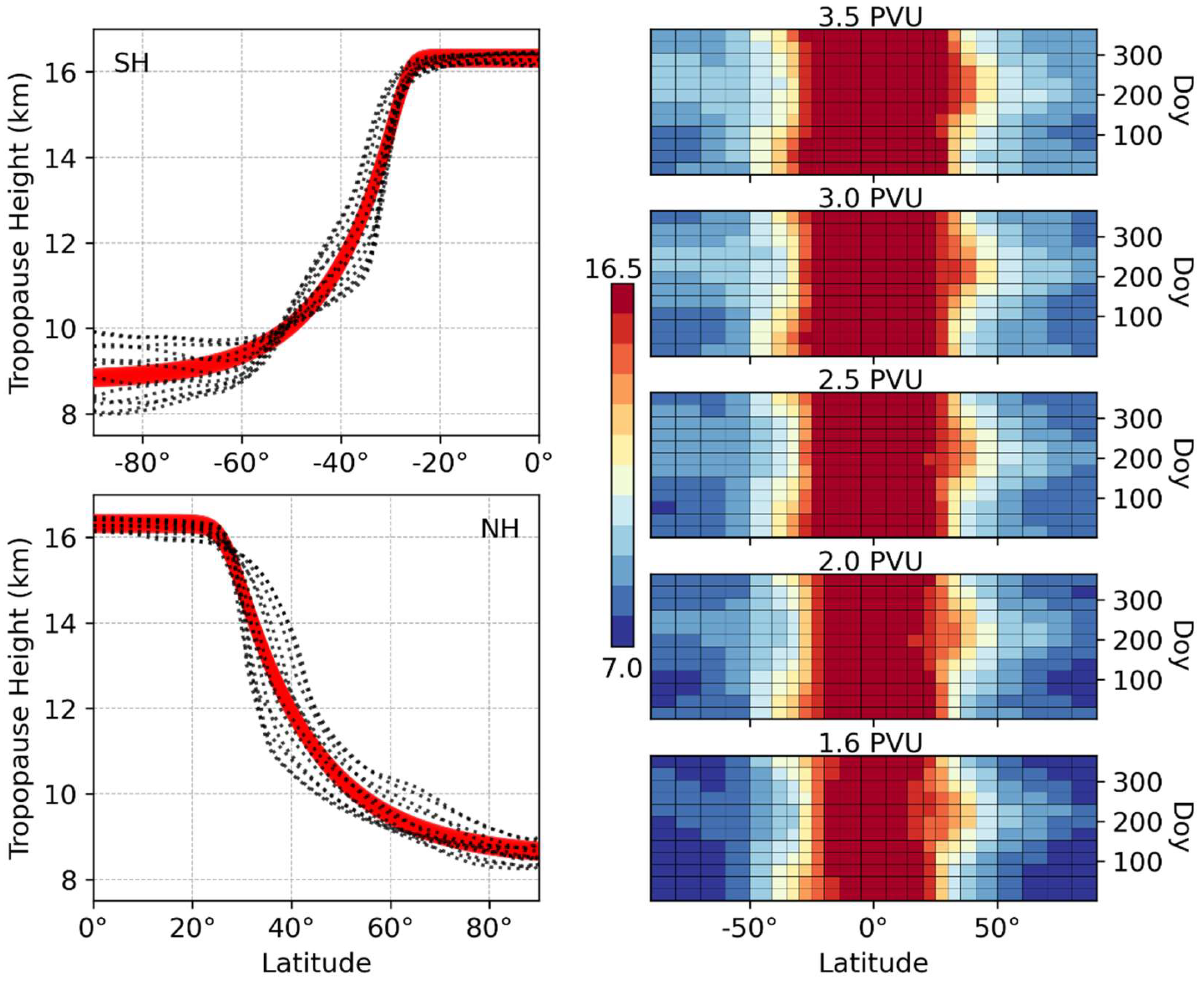 Remotesensing 14 04303 g006