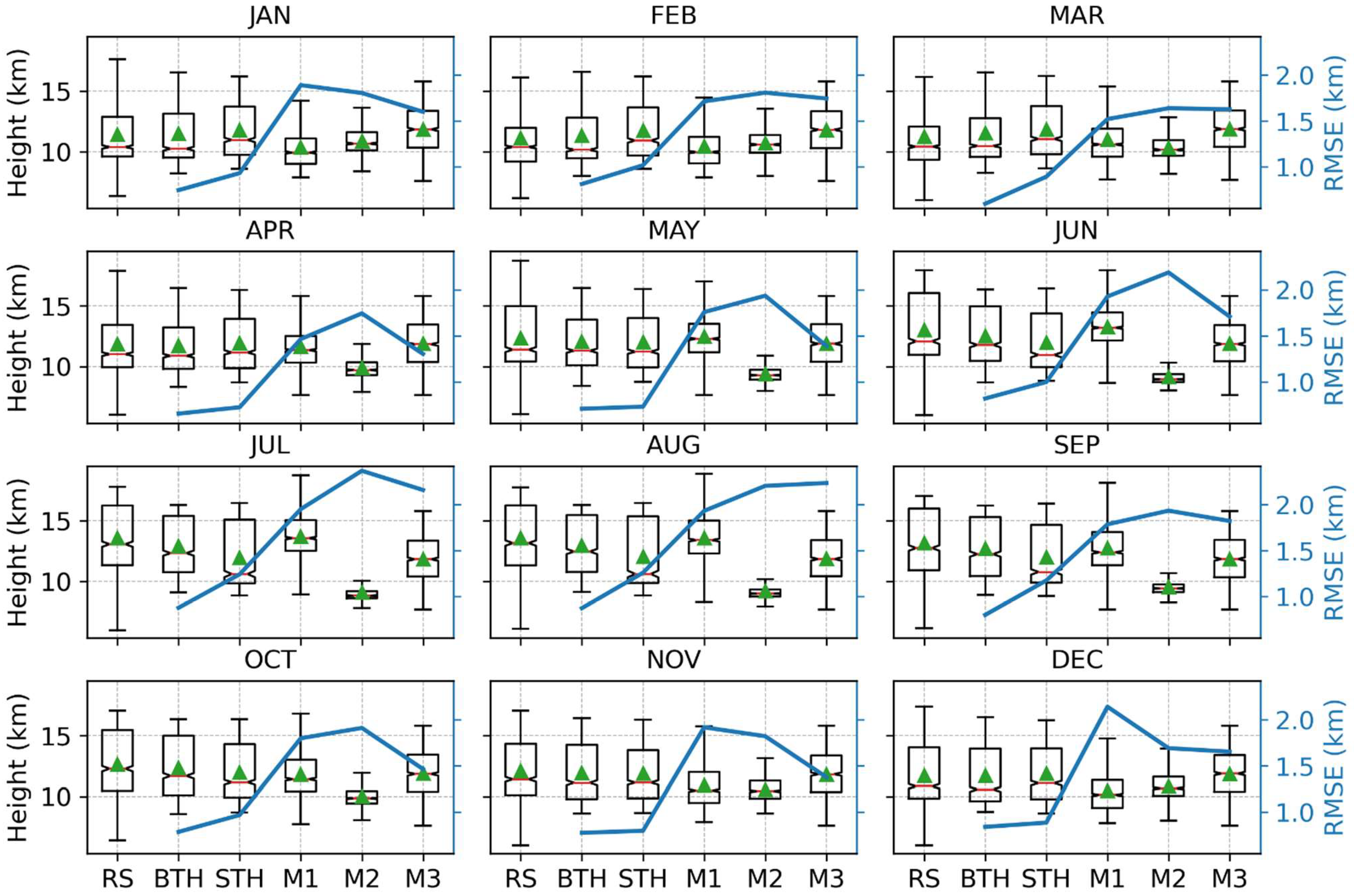 Remotesensing 14 04303 g008