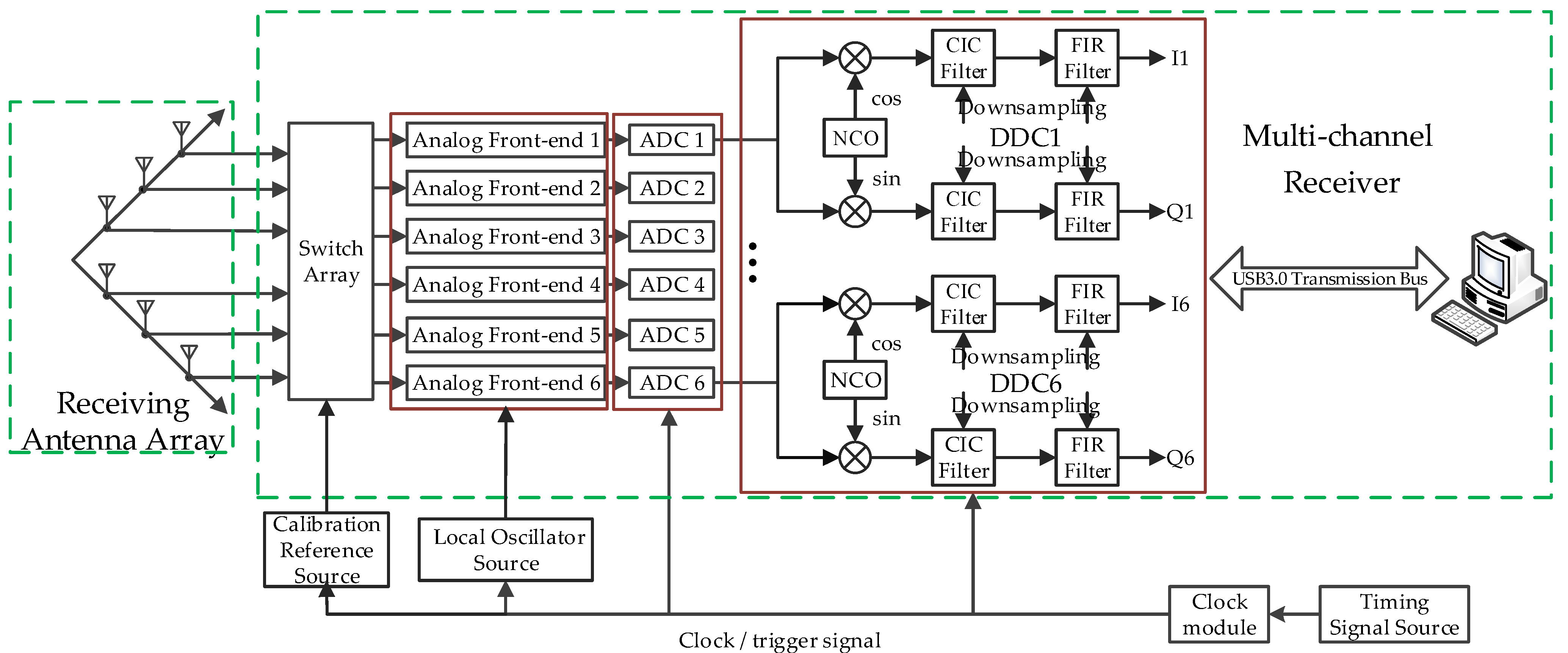 Remotesensing 14 04305 g001