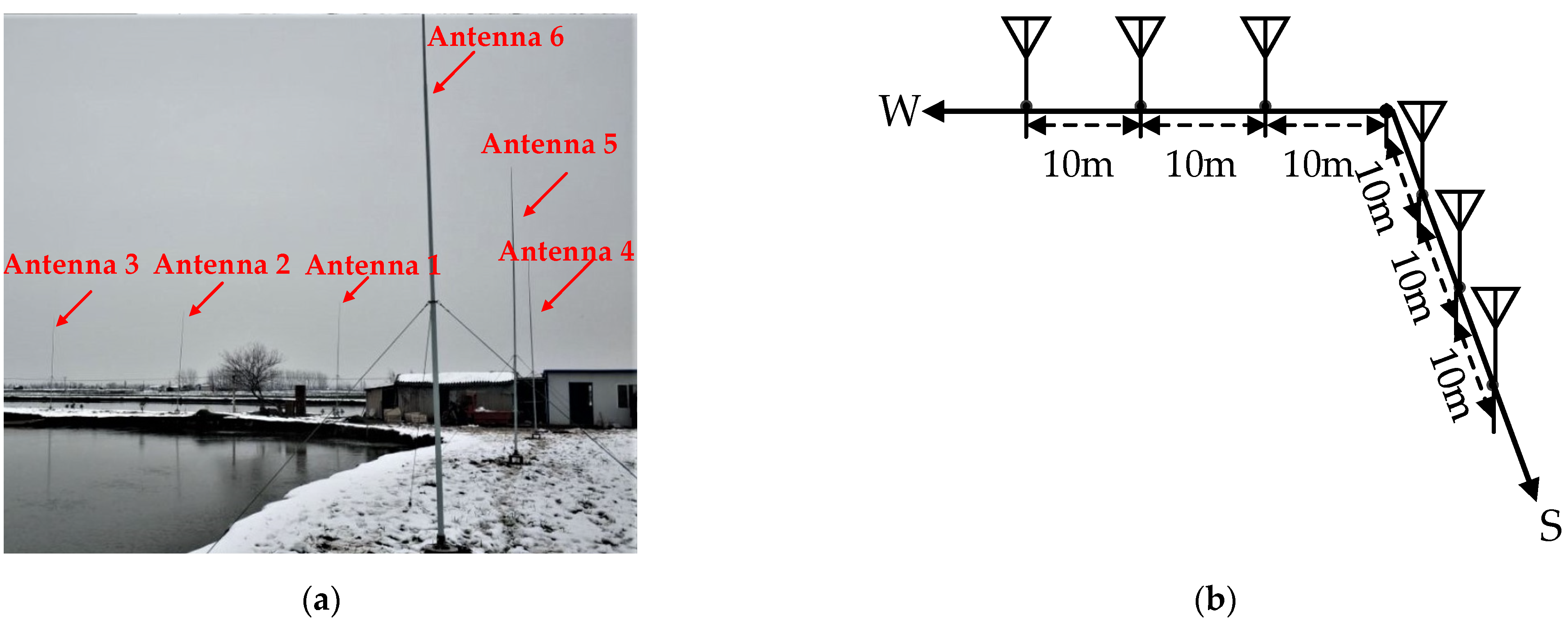 Remotesensing 14 04305 g002