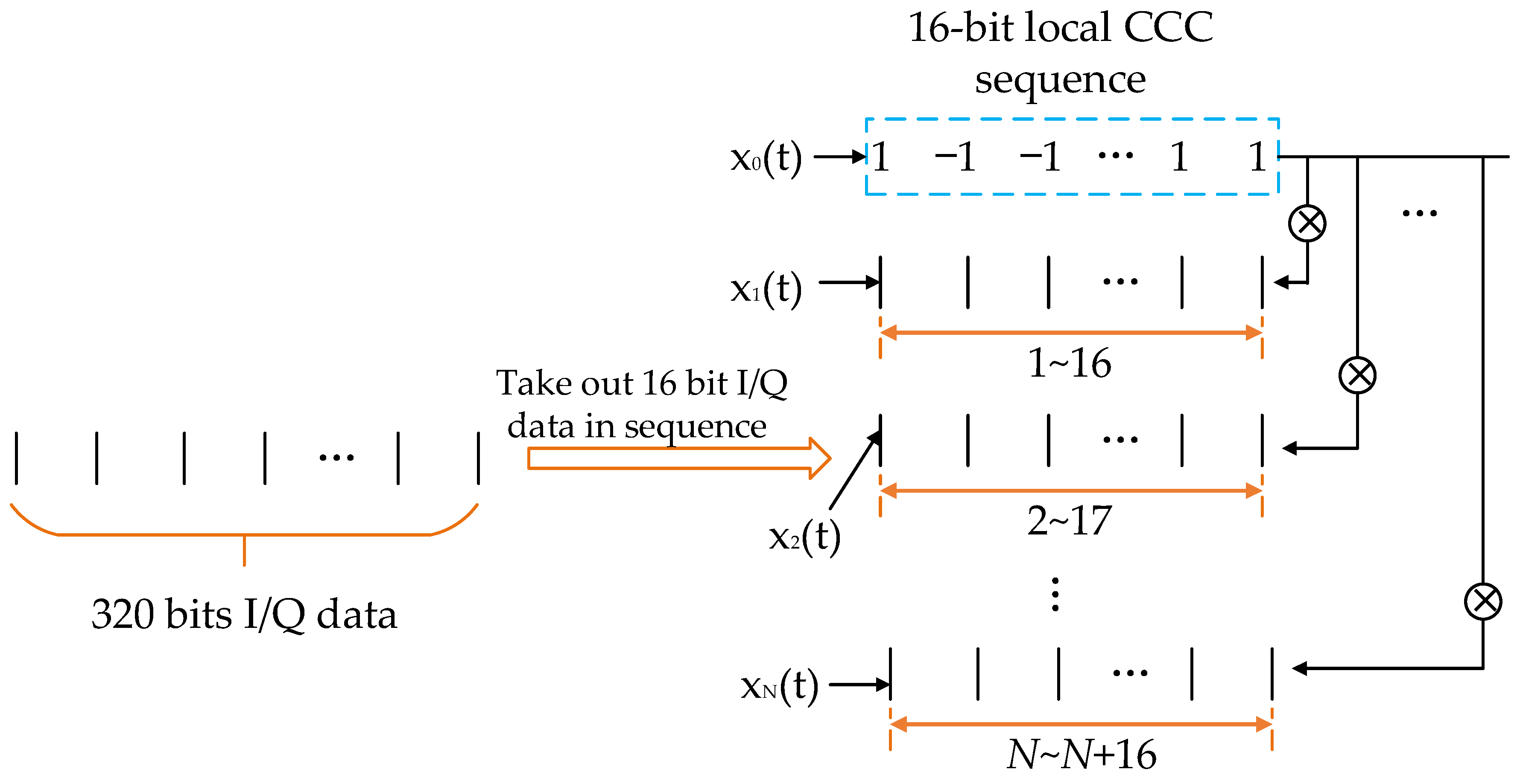 Remotesensing 14 04305 g007