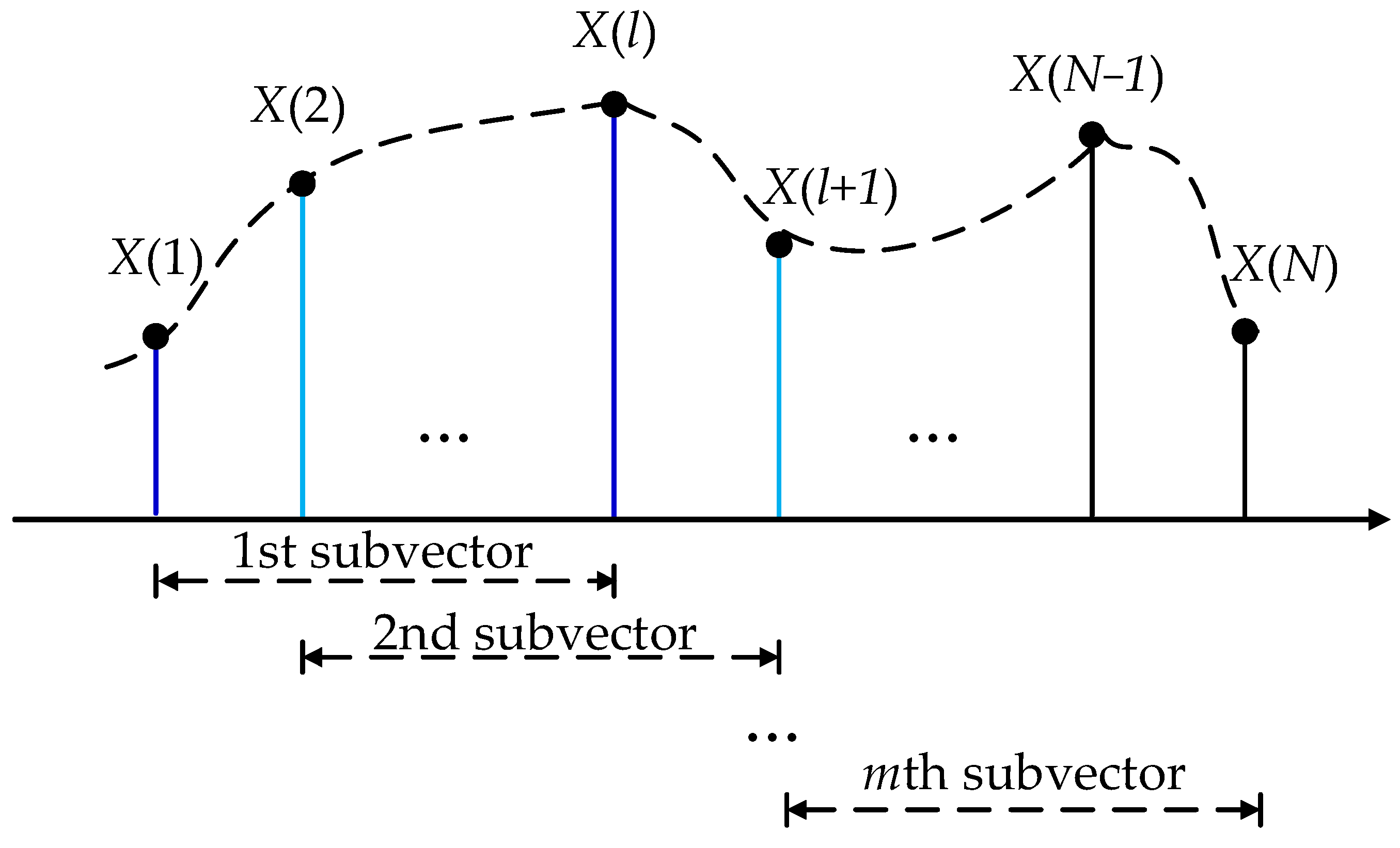 Remotesensing 14 04305 g008