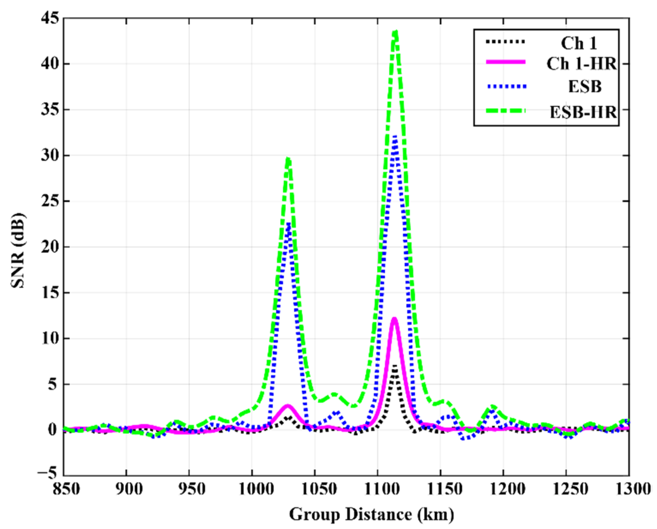 Remotesensing 14 04305 g011