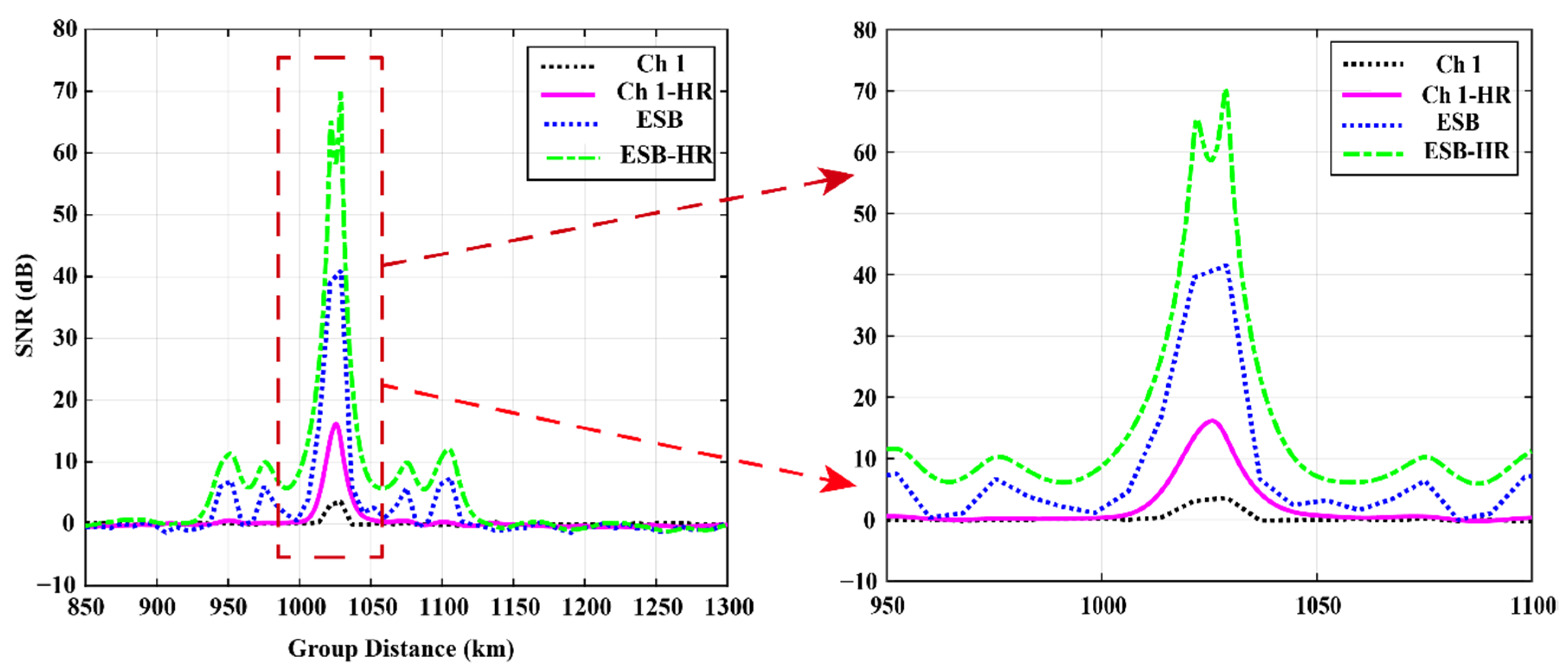 Remotesensing 14 04305 g013