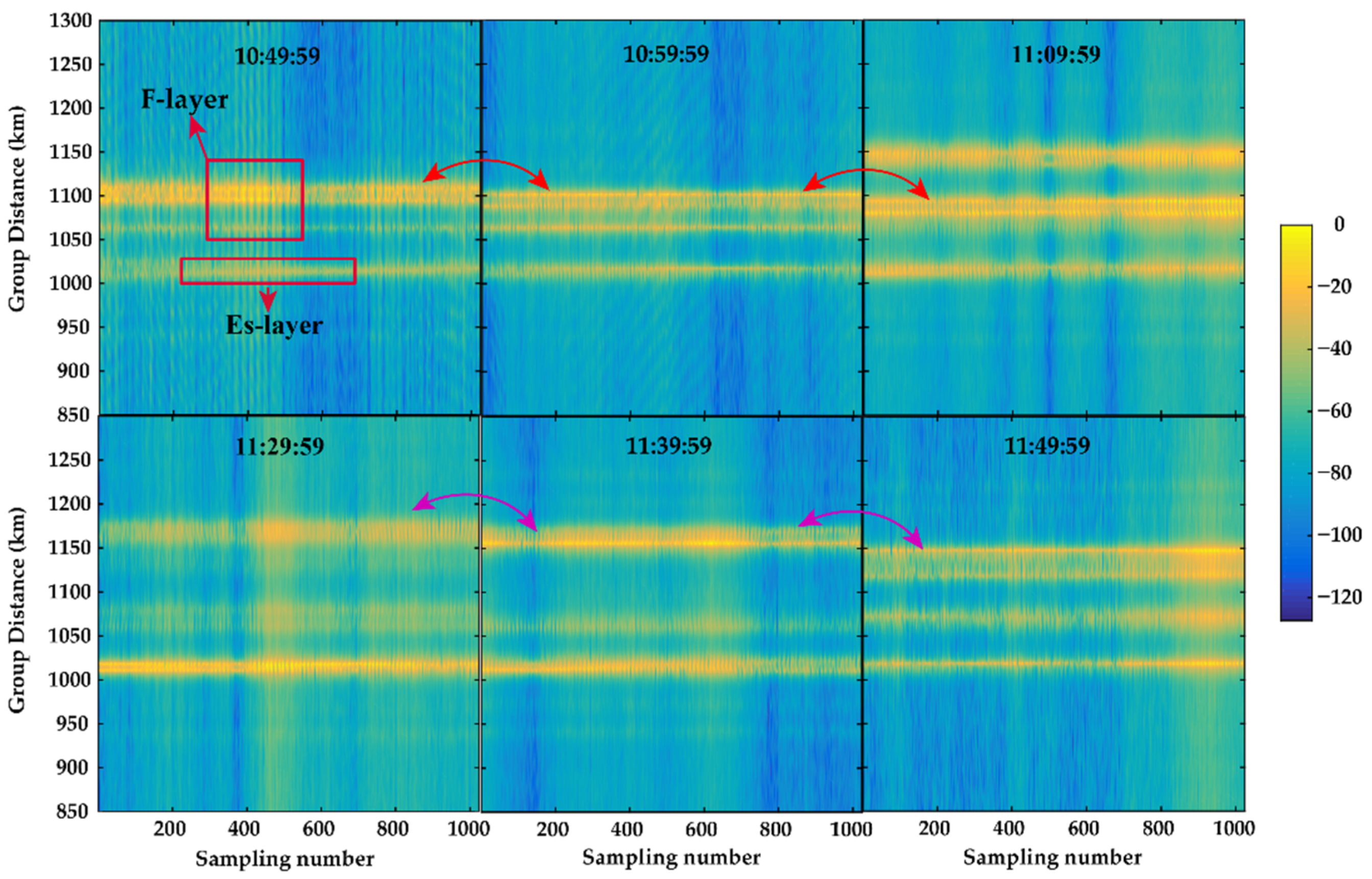 Remotesensing 14 04305 g015