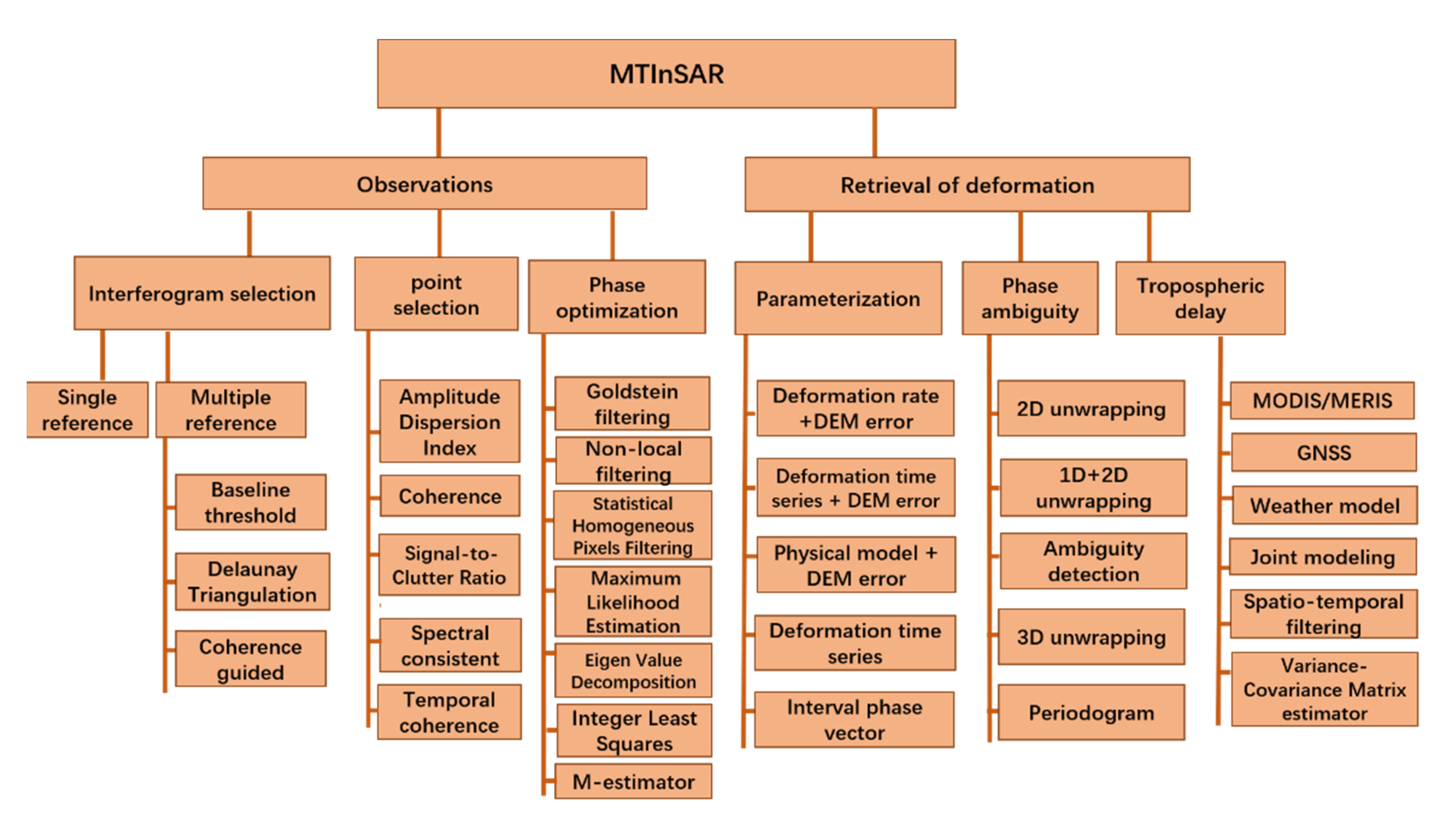 Remotesensing 14 04307 g001