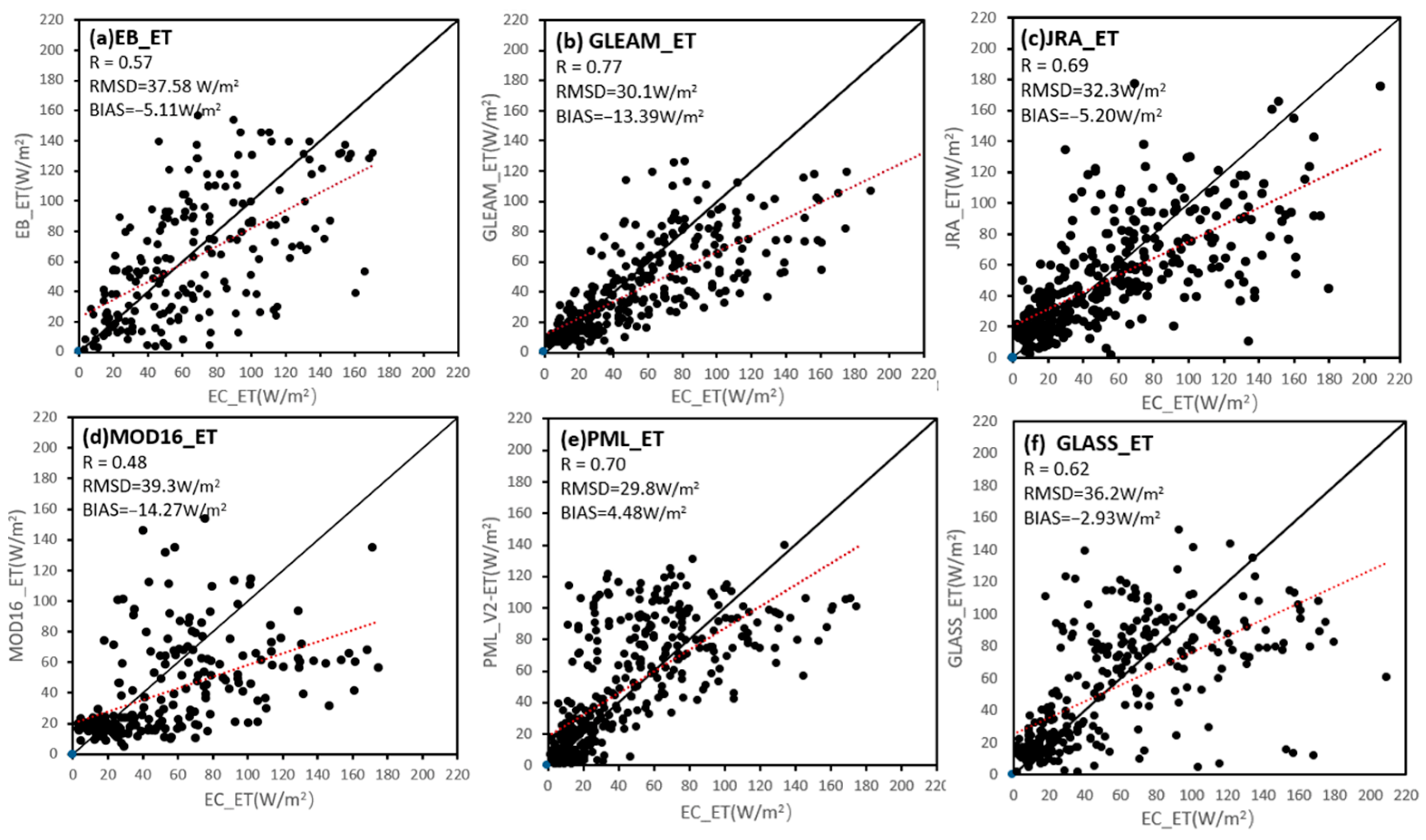 Remotesensing 14 04308 g004