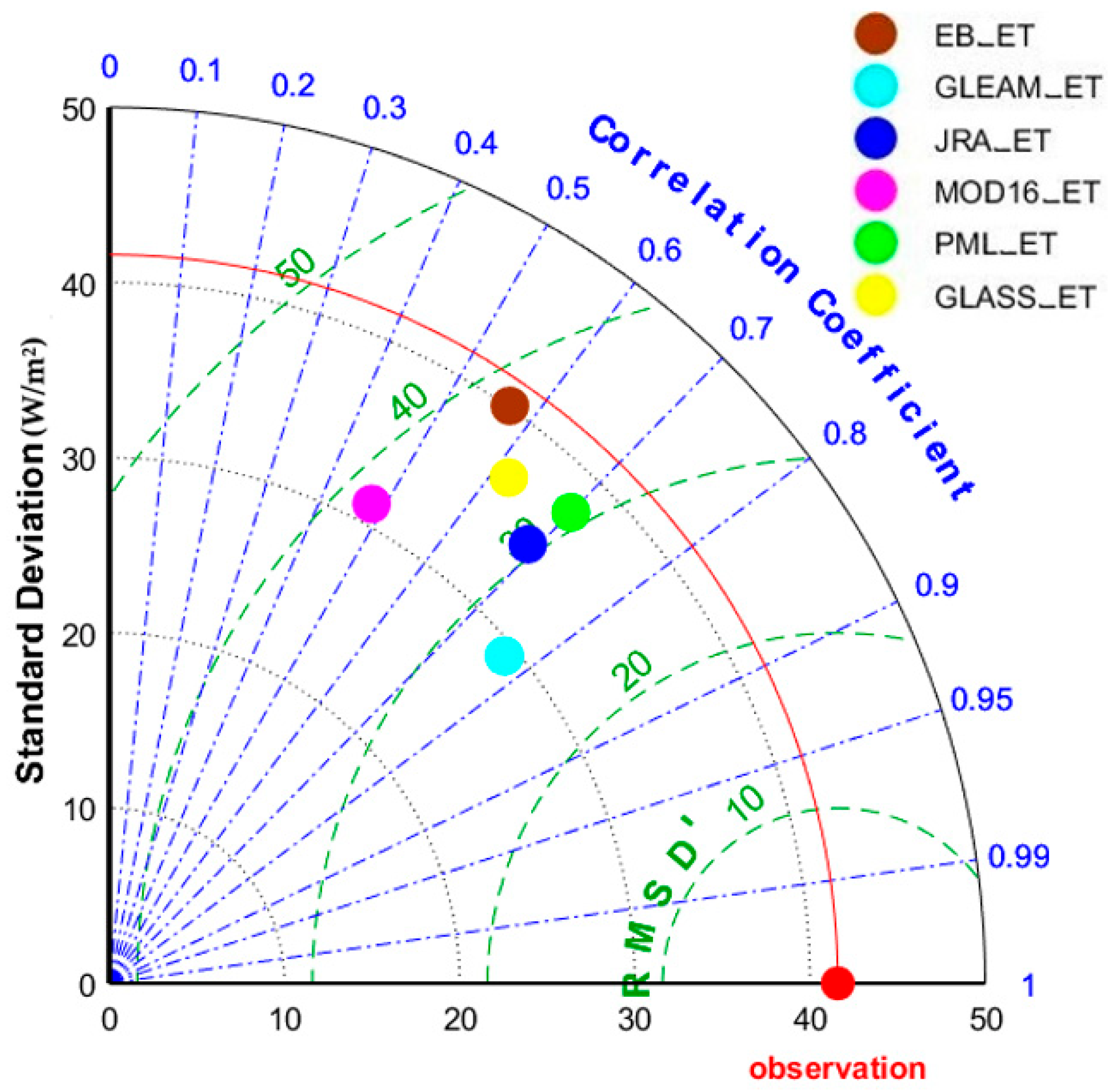 Remotesensing 14 04308 g005